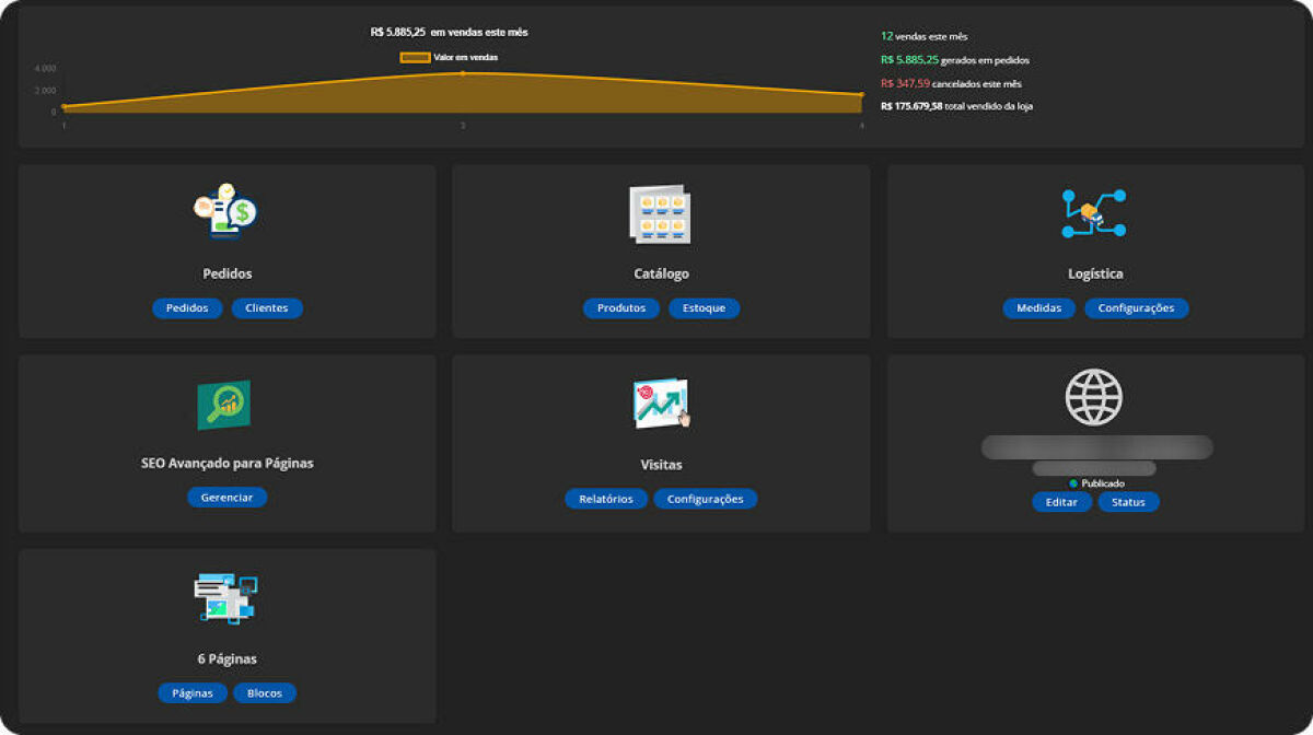 Imagem interago-painel-gerenciador-de-site
